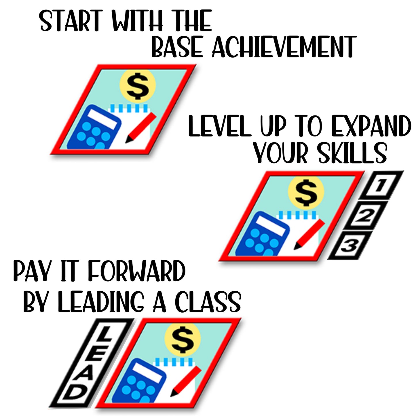 Budgeting